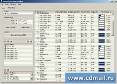 �������� Internet Access Monitor for WinRoute